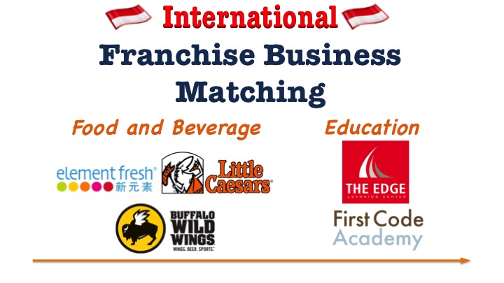 International Franchise Business Matching In Indonesia 2017 – VF