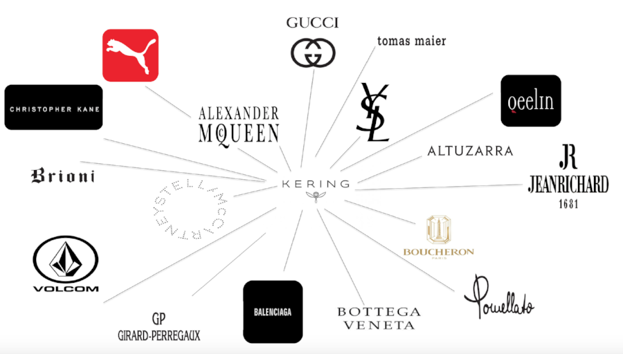 kering group brands